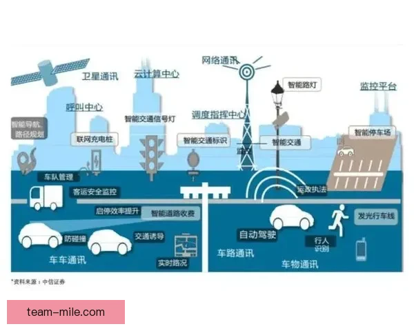 曼城宣布与知名车企建立战略合作关系 共同推动未来智能出行发展